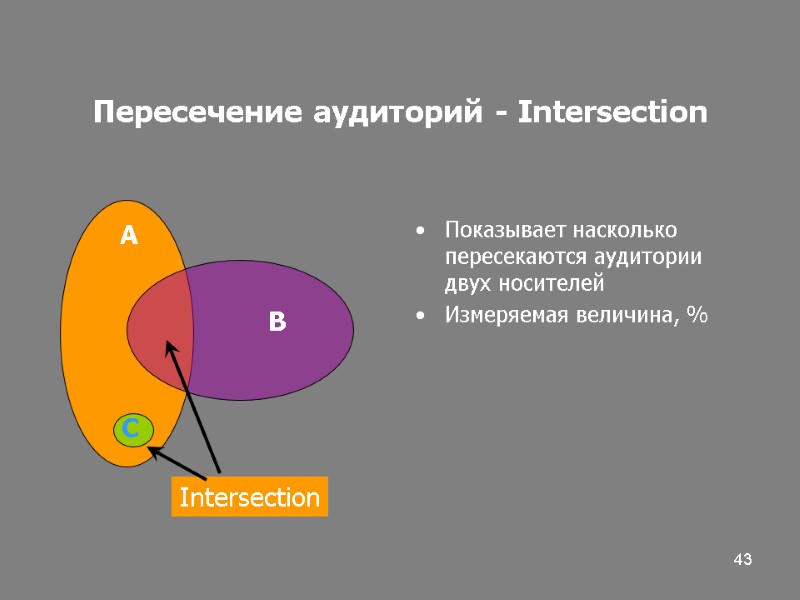 43 Пересечение аудиторий - Intersection Показывает насколько пересекаются аудитории двух носителей Измеряемая величина, %